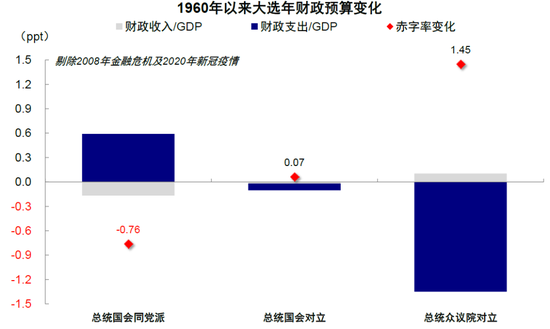 中金:美国信用周期走到哪儿了?