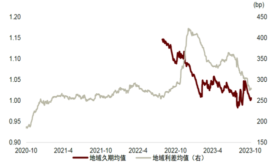 中金2024年展望 | 中国宏观：从内生探底到外生复苏