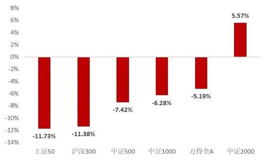 2023年股票ETF市场获得超过6400亿增量资金