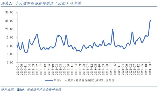 长城策略：五月或为A股配置窗口期