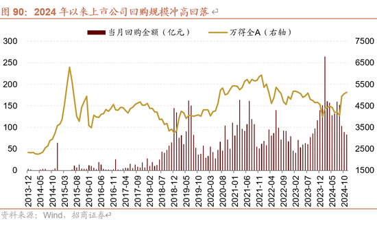 招商策略A股2025年投资策略展望:政策、增量资金和产业趋势的交响乐 第92张 招商策略A股2025年投资策略展望:政策、增量资金和产业趋势的交响乐 第92张
