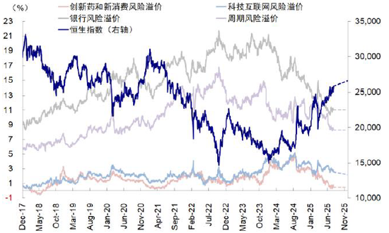 中金：指数的“上限”在哪？