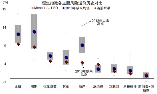 中金：港股“牛市”的下一步