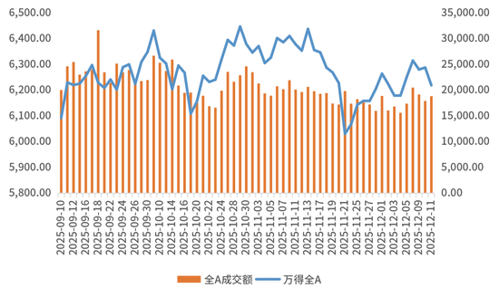 鑫元周观点 | 国内政策定调积极,海外货币宽松延续