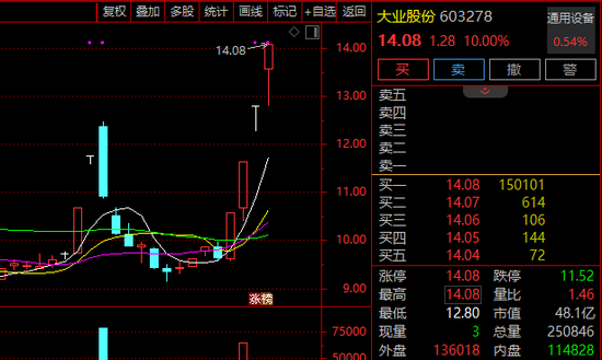 8连涨停！A股超强概念，全线爆发！