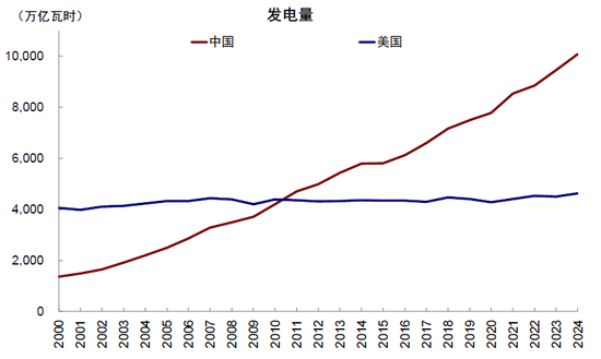 中金：中美AI投资“差”在哪？