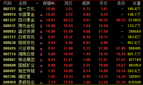 大爆发!601012,午后涨停