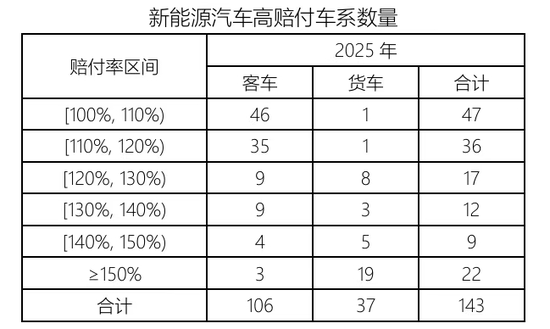 头部盈利，中小险企承压：狂飙的新能源车险，正在上演两极分化