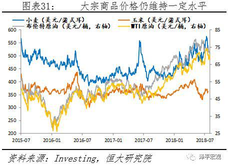 3 本轮强势美元周期对中国影响可控,但仍需警惕资本流出和汇率贬值压力
