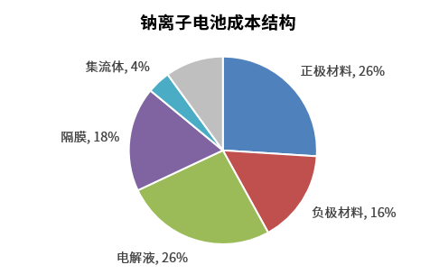 来源：公开信息，银科金融研究院