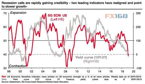 来源:法兴、FX168财经网