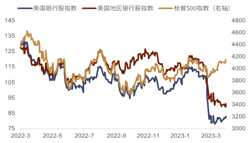 中金外汇周报：美元创近一年以来新低