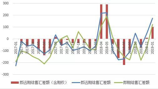 数据来源：国家外汇管理局；WIND；中国金融四十人论坛