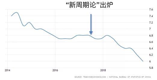 任泽平GDP_经济学家任泽平(2)