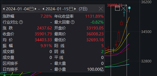 溢价20%仍大涨，谁在疯买日经ETF？