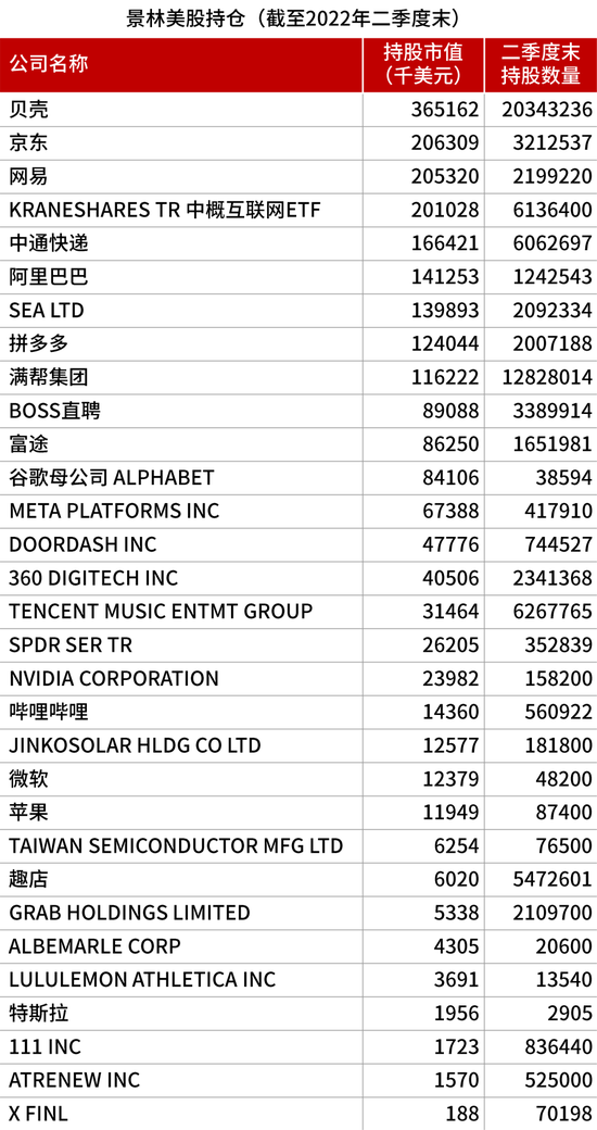 千亿私募持仓曝光！抄底阿里巴巴……