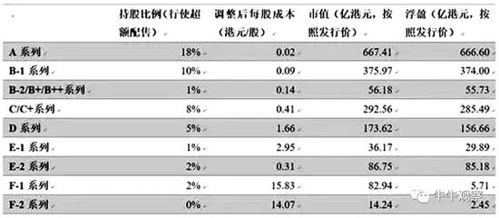 美团上市:股价下行压力较大 投资者介入须谨慎