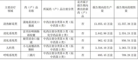 编辑:王寅