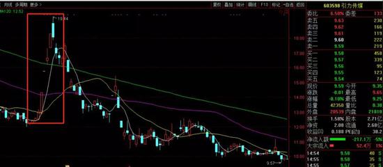 (上图左侧红框内第一根光头大阳线就是5月10日的K线、第二天又是一字涨停板)
