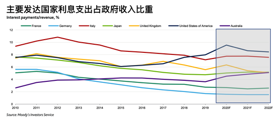 中国债务占到gdp水平_穆迪 中国仍存债务风险 但政府有能力驾驭(2)