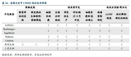 一周前的大跌原来是个“黄金坑” CXO赛道的票又涨回来了