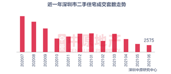 2021苏州深圳gdp_广东深圳与江苏苏州的2021年一季度GDP谁更高(2)