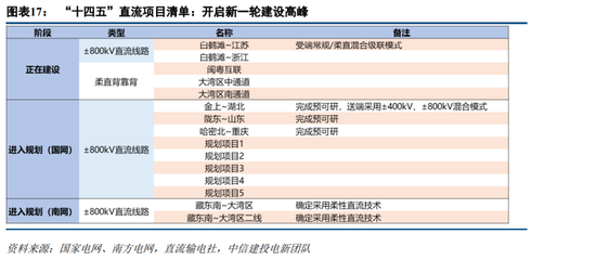 建投策略:稳增长政策是后续行情核心 新能源基建有望成为最大亮点