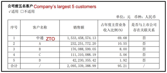 灰熊做空中通:不了解中国国情的代表案例