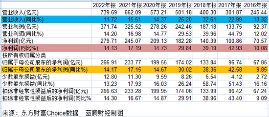 五粮液也跑不动了，普五直降400元！