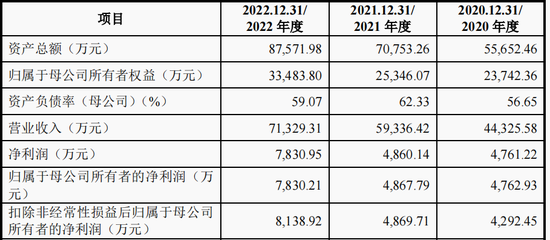 IPO审8过7，年内最大IPO过会