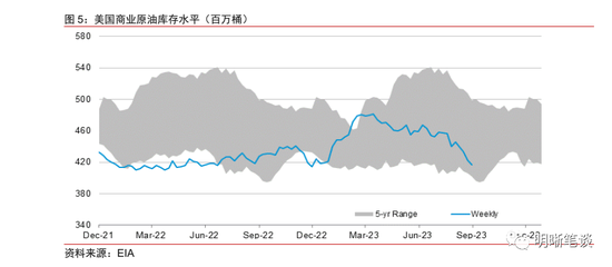 美国通胀上行风险再起?