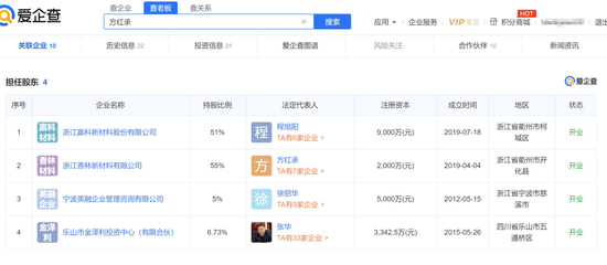 665亿合盛硅业宫斗第二季：双方激辩董事长构陷忠良VS遭人中伤？