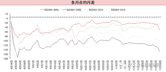 {}【航运点评】情绪扰动叠加提价预期EC大涨，关注明日盘后SCFI欧线走势,第6张