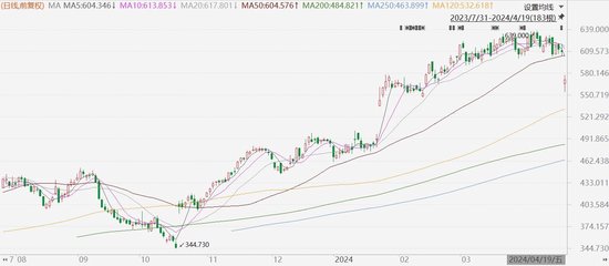 奈飞跌近9%，暗示二季度用户增长积极势头将放缓