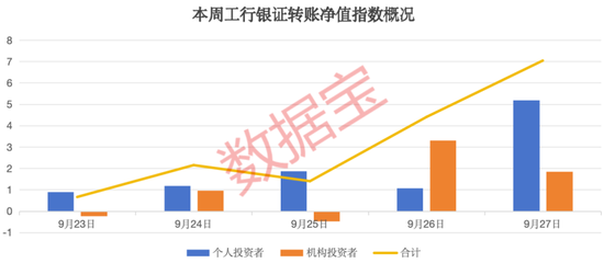 资金跑步入场!工行银证转账净值指数飙升 第2张 资金跑步入场!工行银证转账净值指数飙升 第2张
