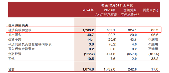 ▲图源:晋商银行财报