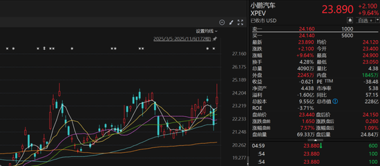 机器人“猫步”惊艳市场,何小鹏“两度自证”