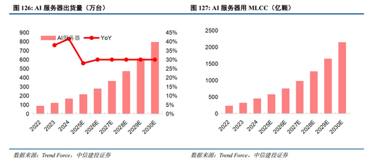 中信建投：金属新材料2026年投资机遇