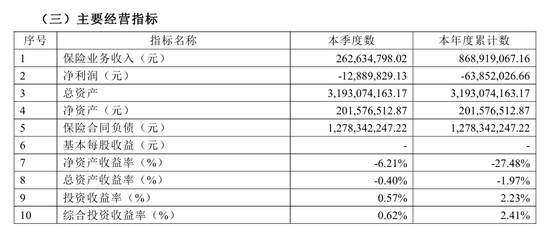 前海财险“坎坷前行”:6385万亏损与228.93%综合成本率下的治理危机