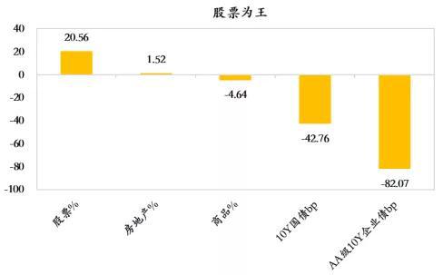 数据来源：wind，如是金融研究院