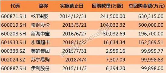 数据来源：东方财富Choice数据