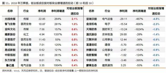 3、盈利能力:PPI走弱导致净利率和ROE回落的风险开始显现