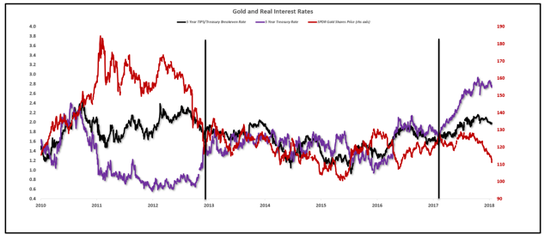 利率与gdp和通胀有什么关系_耶伦的噩梦 美联储加息的窗口已经关闭(2)