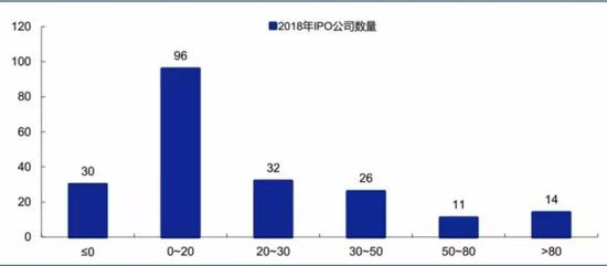 资料来源:Wind,安信证券研究中心