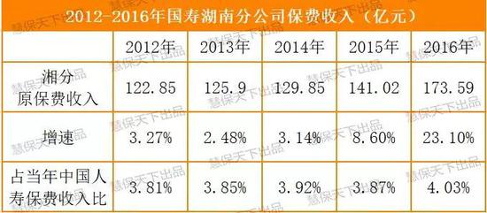 数据来源：湖南银保监局官网