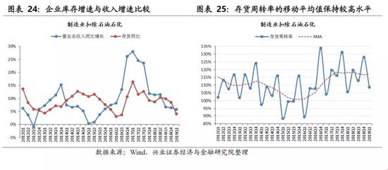 现金流情况:一季度经营现金流健康程度大幅好转