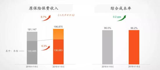 中国平安核心高管大腾挪:谁退谁进 当局者如何