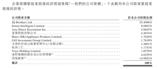 图片来源:招股说明书