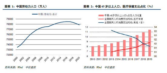中国人口高峰期_我国各民族与其主要分布地区匹配正确的一组是
