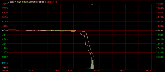 房企股价下跌 0ada-5c73f78762cac211ebfc7f420c92d869.png